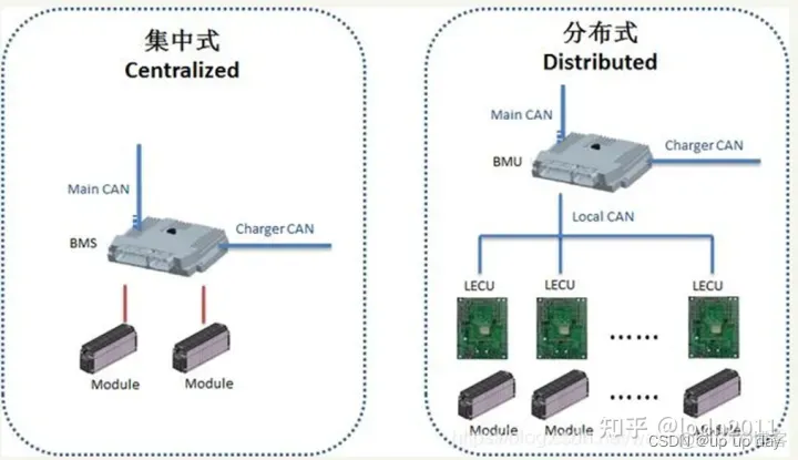 BMS ASW软件架构 软件bms什么意思_上传_03